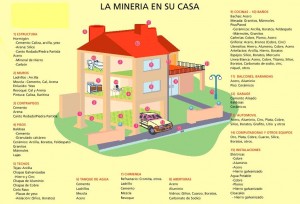 mineria en su casa
